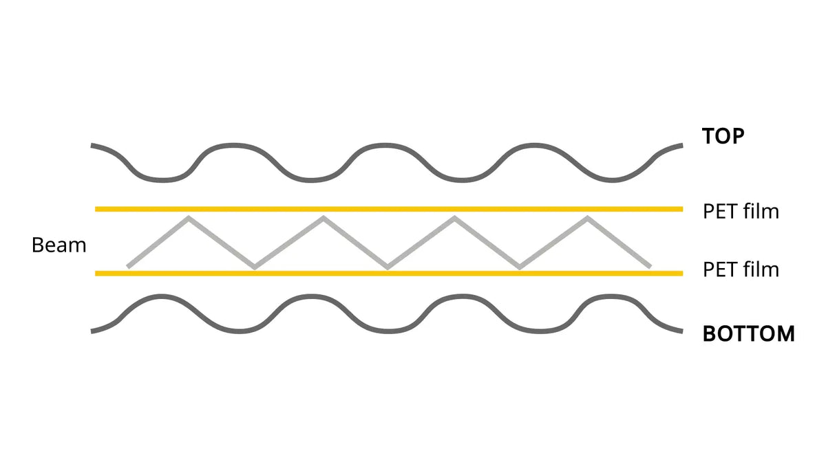 Sleeping pad thermal insulation structure