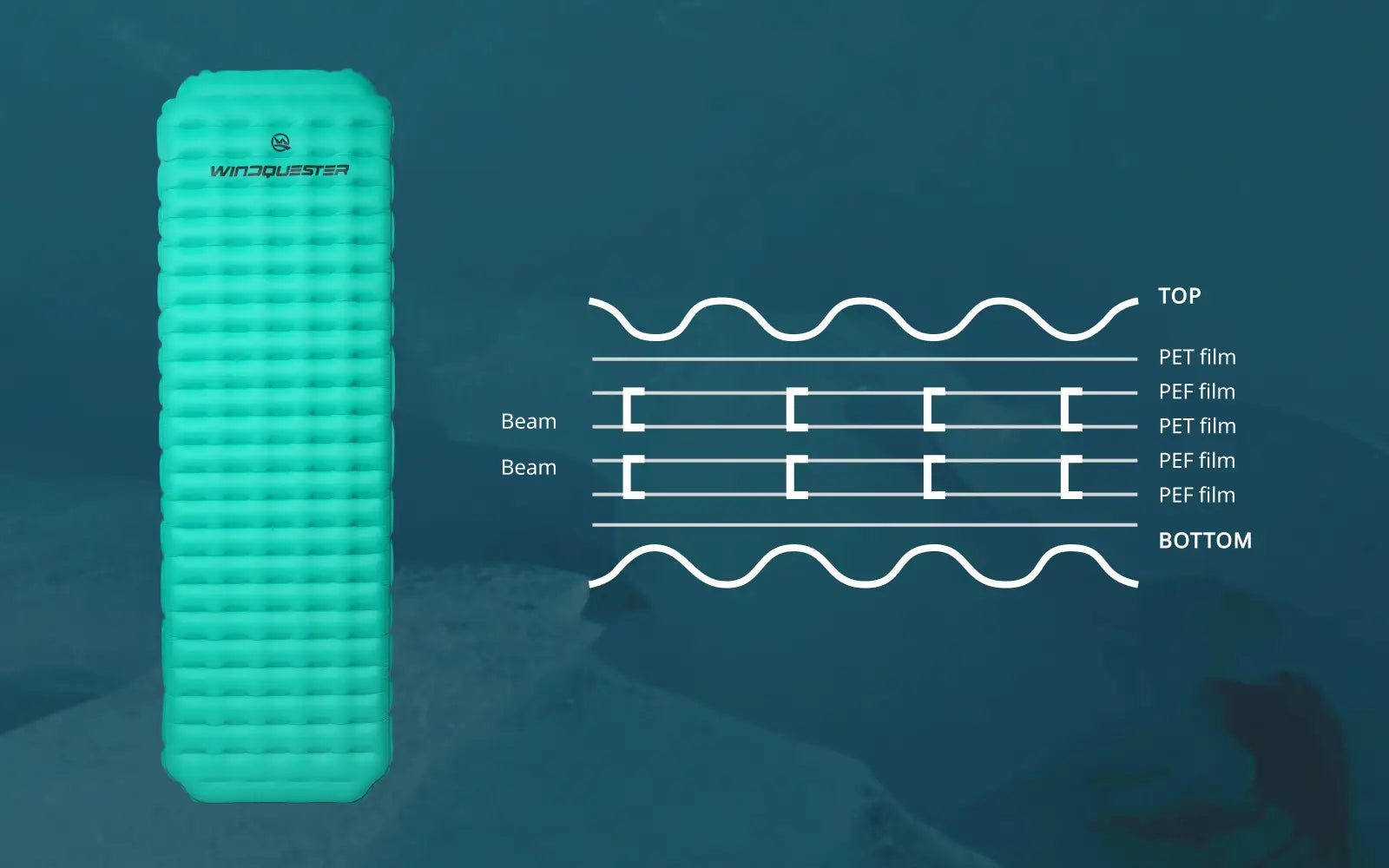 Multi-Layer PET Insulation