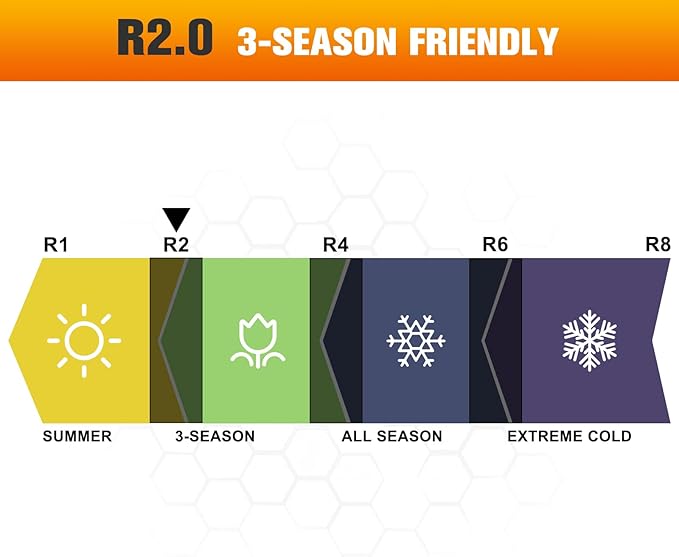 Ultralight outdoor gear - windquester