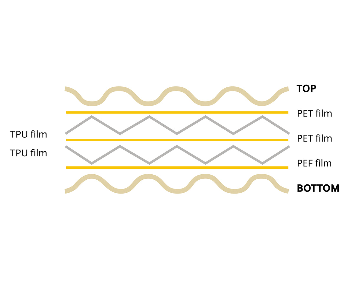 Sleeping pad thermal insulation structure